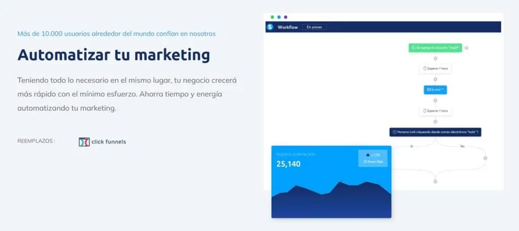 Herramientas de automatización de marketing en systeme.io