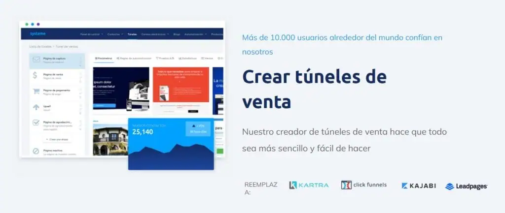 Ejemplo de embudo de venta en systeme.io